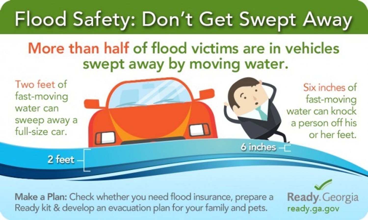 Flood Safety. Don't get swept away. More than half of flood victims are in vehicles swept away by moving water. 2 feet of fast-moving water can sweep away a full-size car. 6 inches of fast-moving water can knock a person off their feet. Check whether you need flood insurance, prepare a ready kit and develop an evacuation plan for your family.