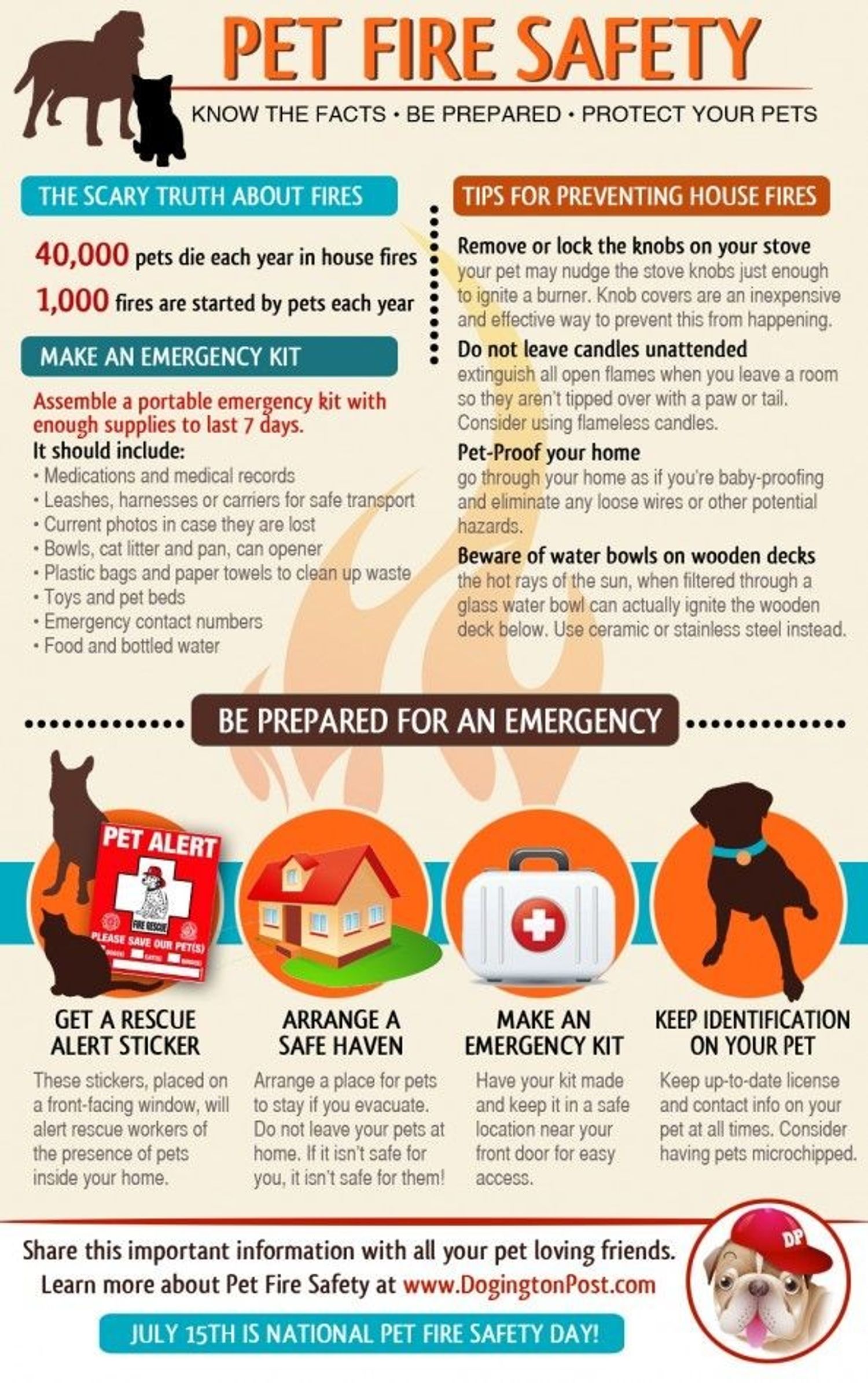 Pet fire safety. 40,000 pets die in house fires each year and 1000 fires are started by pets each year. Remove or lock the knobs on your stove, do not leave candles unattended, pet-proof your home, and beware of water bowls on wooden decks. Make an emergency kit for your pet. It should include medication/medical records, leaches/harnesses or carriers, current photo in case they are lost, bowls/cat litter and pan/can opener, waste bags, toys and pet beds, emergency contact numbers, food and bottled water.