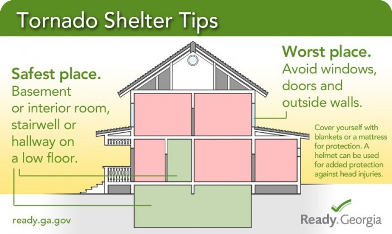 Tornado Shelter Tips. Safest place, basement or interior room, stairwell or hallway on a low floor. Worse place, avoid windows, doors and outside walls. Cover yourself with blankets or a mattress for protection. A helmet can be used for added protection.